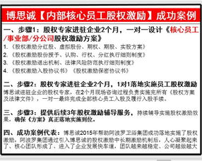 東莞連鎖店股權激勵與股權分配方案設計實施全流程指南